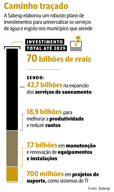 arte-sabesp arte Sabesp