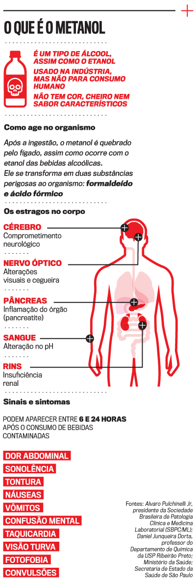 arte metanol