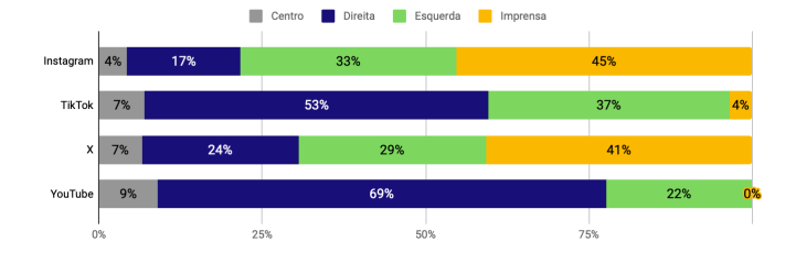 Democracia em Xeque