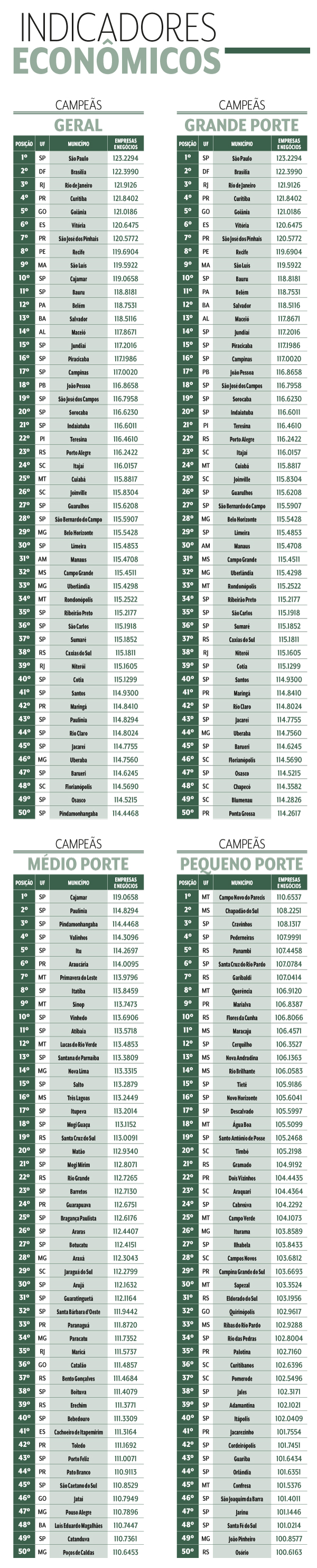 Indicadores Econ&ocirc;micos