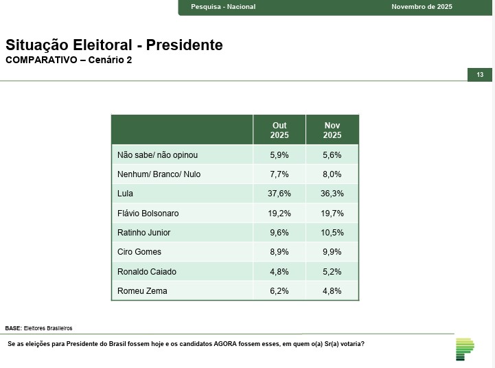 Primeiro turno - Lula x Flávio Bolsonaro