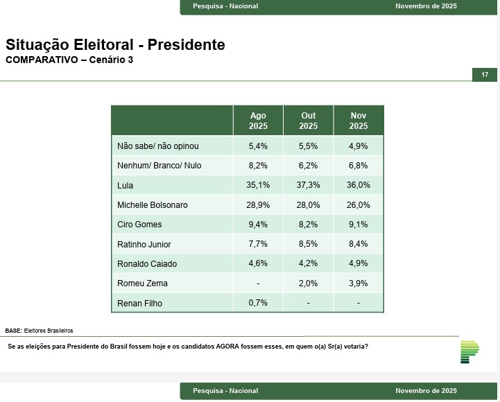 Primeiro turno - Lula x Michelle Bolsonaro