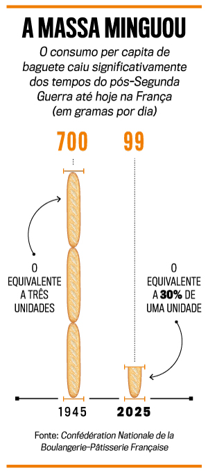 arte baguete