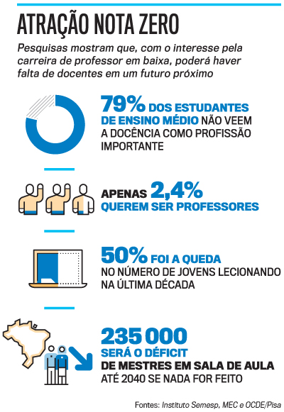 arte educa&ccedil;&atilde;o
