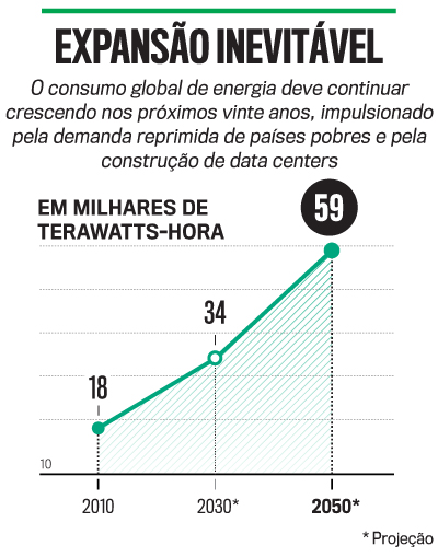 arte COP30