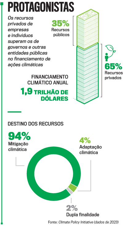 arte COP30
