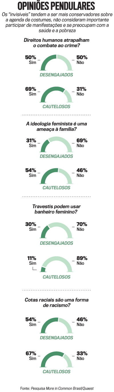 arte invisíveis