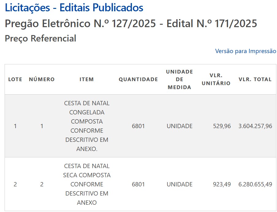 Prefeitura quer comprar cestas básicas para mais de 6000 funcionários