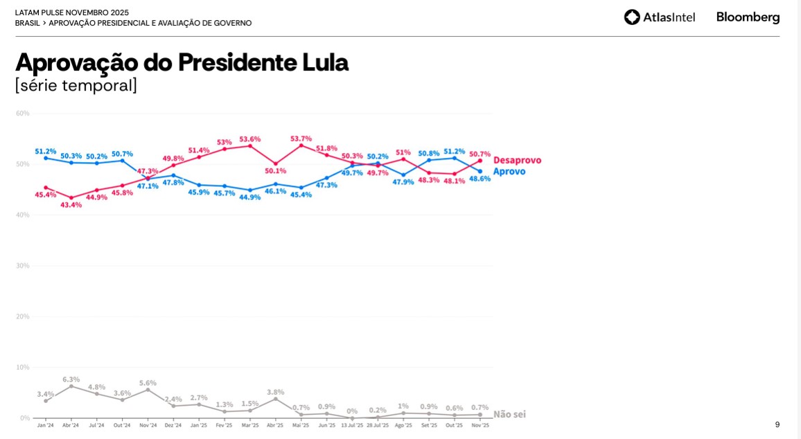 AtlasIntel - aprovação de Lula