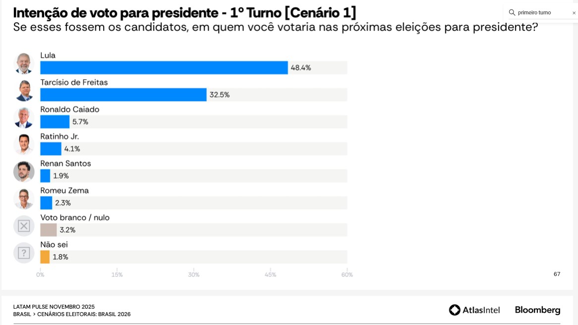 AtlasIntel - primeiro turno - cenário 1