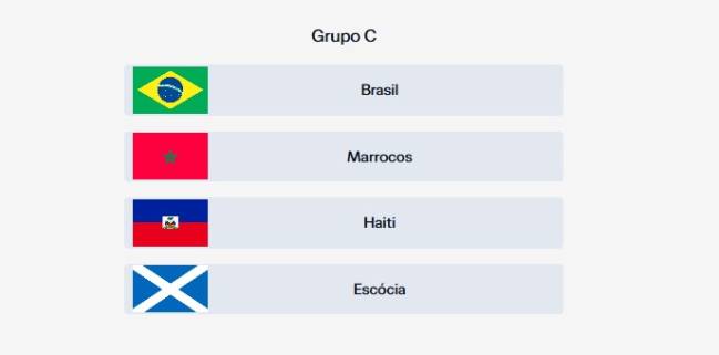 O Grupo C da Copa do Mundo de 2026, com Brasil, Marrocos, Haiti e Escócia -