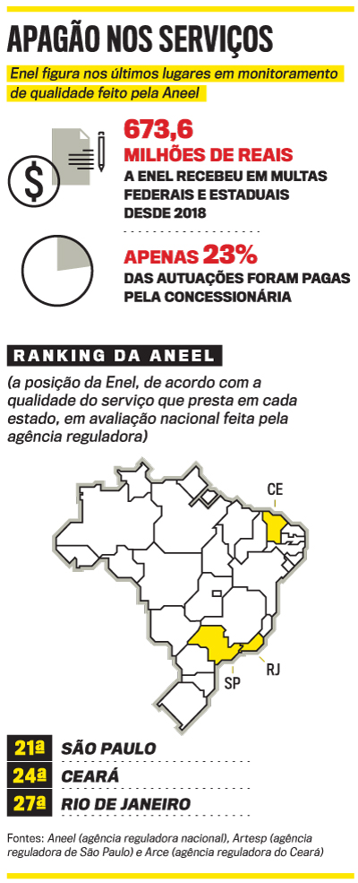 arte Enel