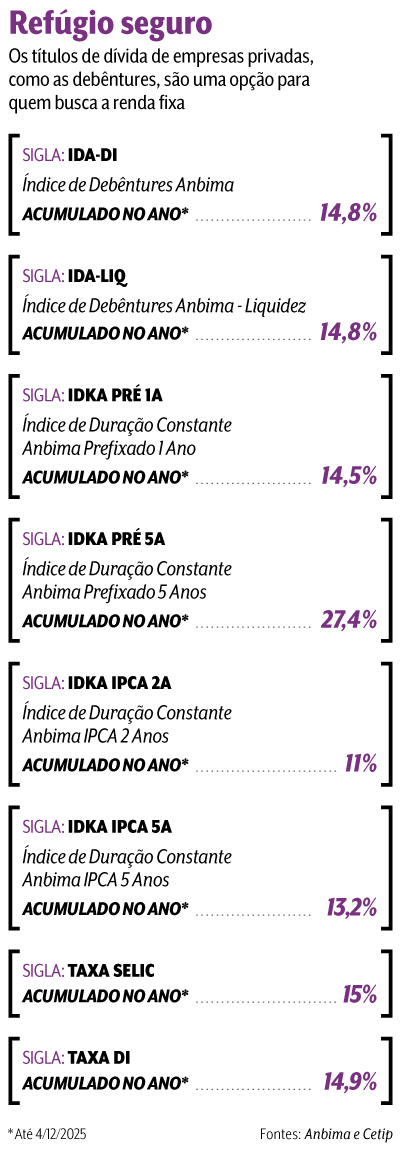arte t&iacute;tulos privados
