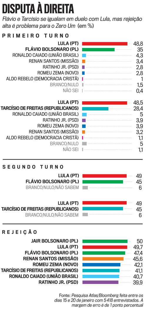 arte Tarc&iacute;sio