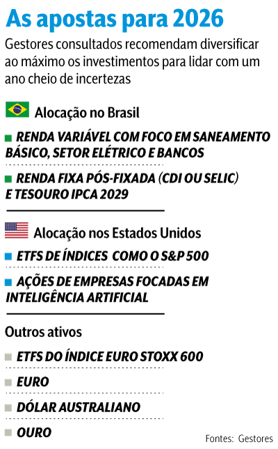 arte multimercados