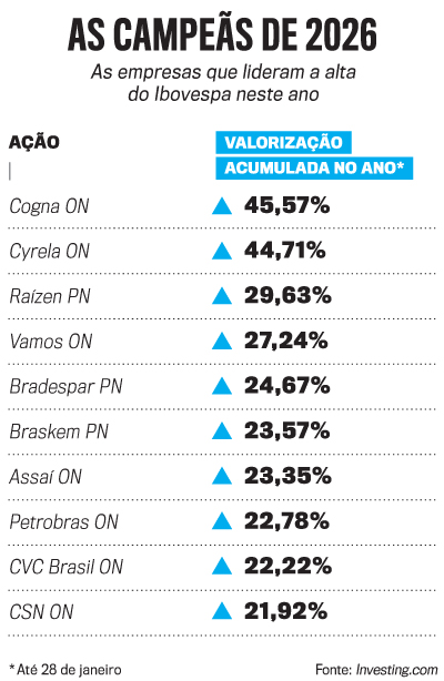 arte Bolsa