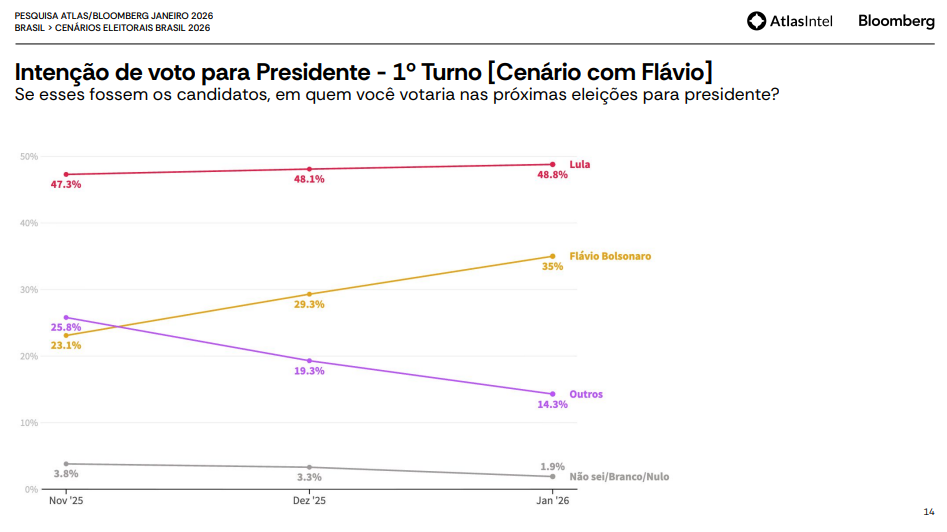Pesquisa Atlas/Bloomberg