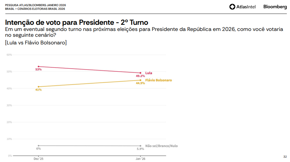 Pesquisa Atlas/Bloomberg
