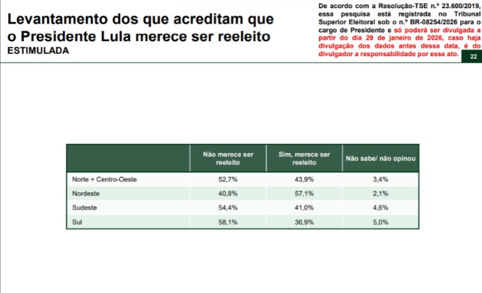 Levantamento Paraná Pesquisas sobre a potencial candidatura de Lula à reeleição, publicado em janeiro de 2026