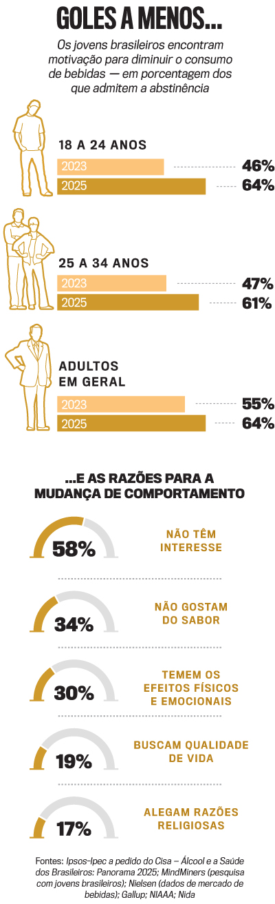 arte abstinência