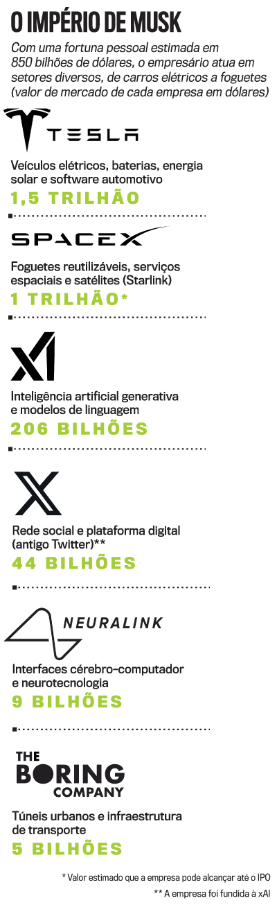 arte empresas Musk