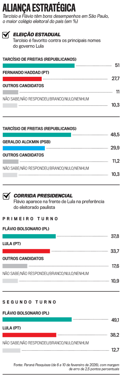 arte Tarc&iacute;sio e Fl&aacute;vio