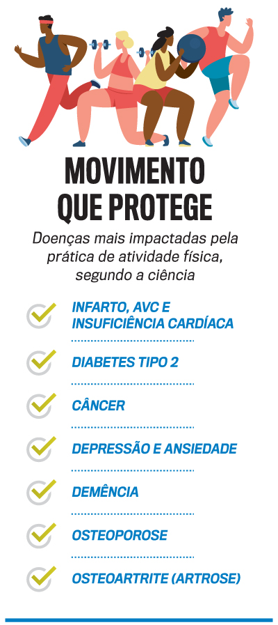arte ecxercícios