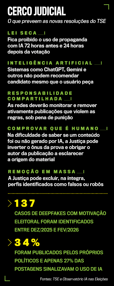arte IA Eleições