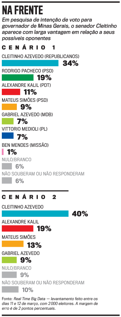 arte Cleitinho