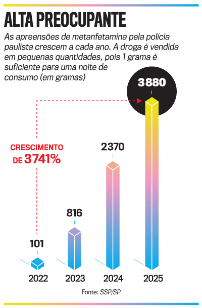 arte metanfetamina