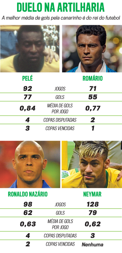arte sele&ccedil;&atilde;o