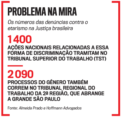 arte etarismo