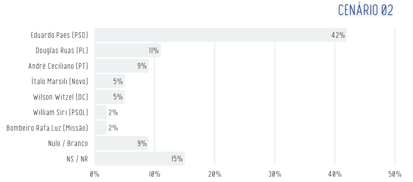 Pesquisa Real Time Big Data para o governo do Rio de Janeiro, publicada em mar&ccedil;o de 2026
