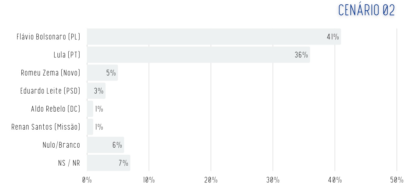 Pesquisa Real Time Big Data para a presid&ecirc;ncia da Rep&uacute;blica entre eleitores do Rio de Janeiro, publicada em mar&ccedil;o de 2026