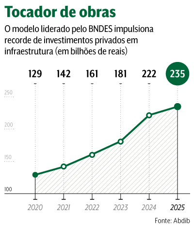 arte BNDES
