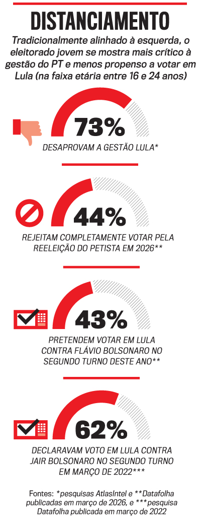 arte Lula Jovens