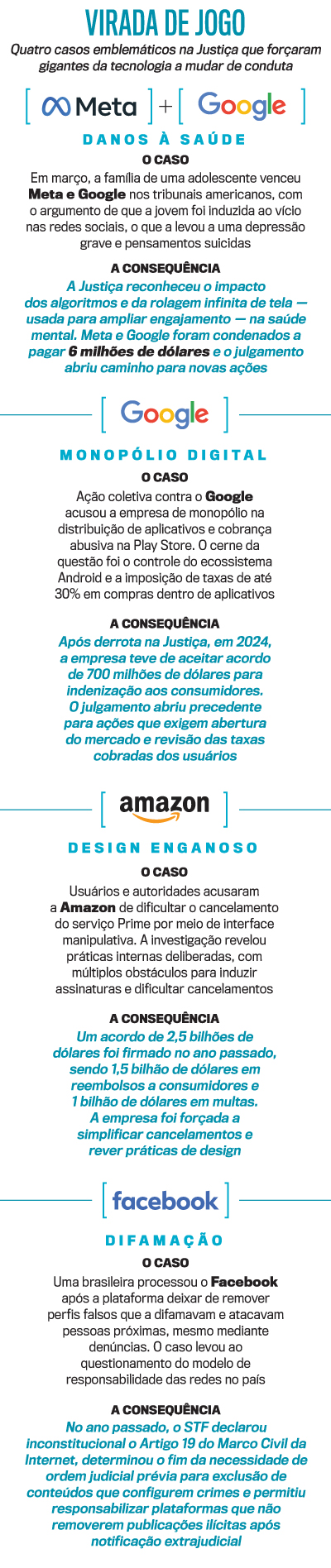 arte big techs
