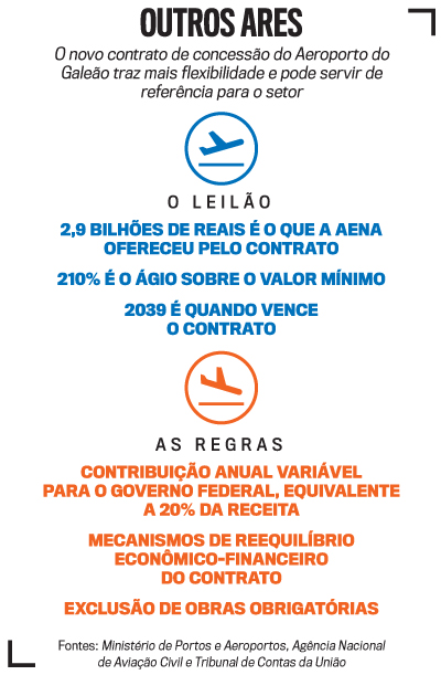 arte Galeão