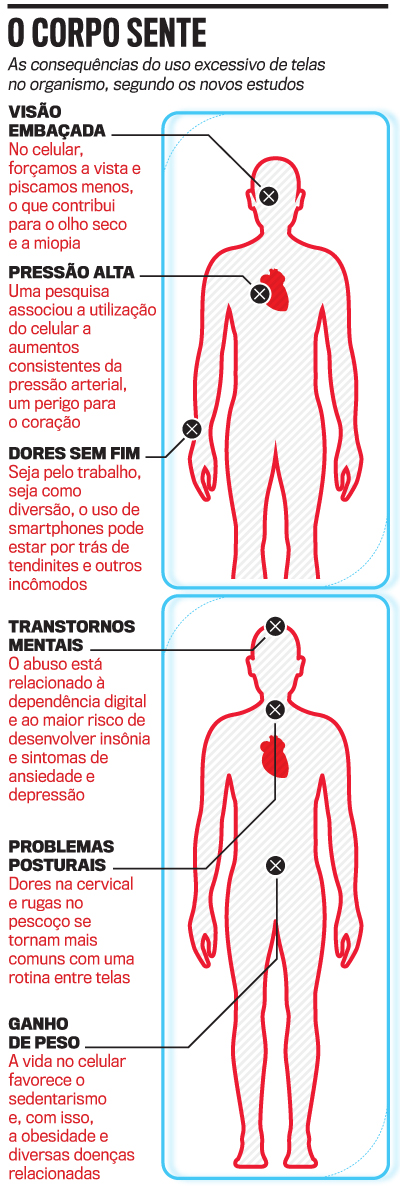 arte doença celular