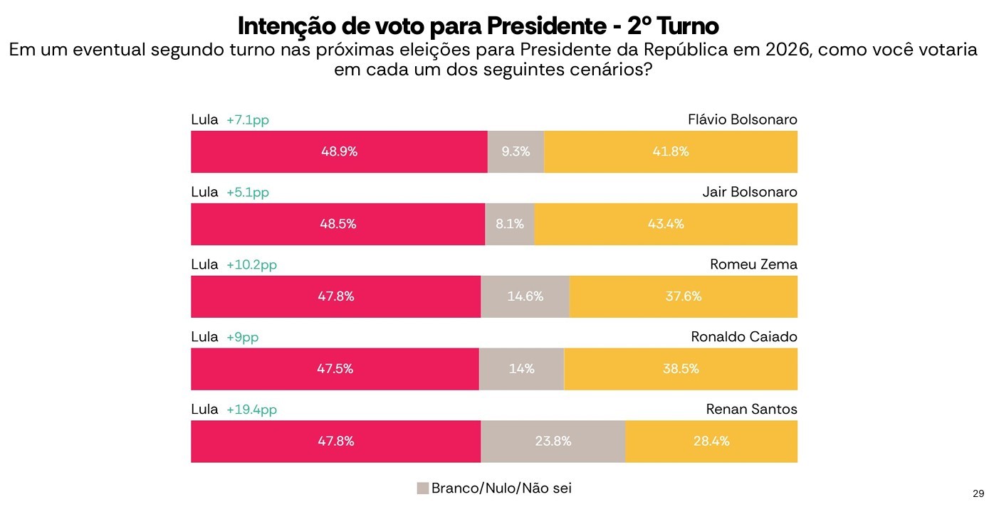 AtlasIntel - segundo turno - Geral