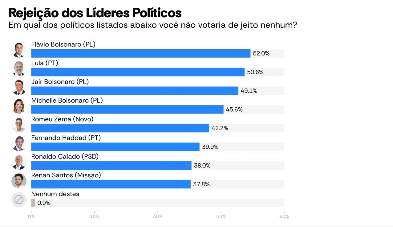Rejeição