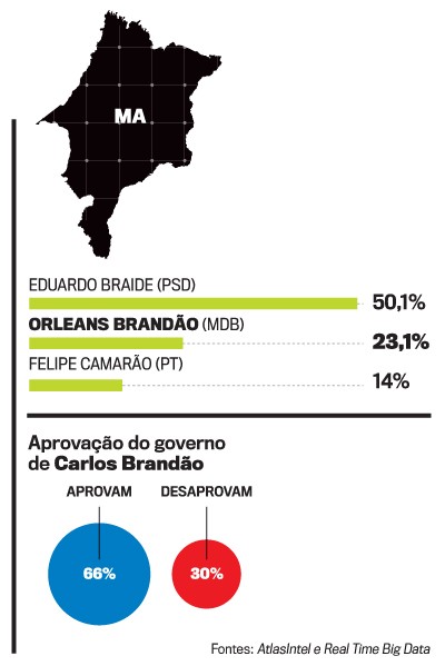 Governadores MA