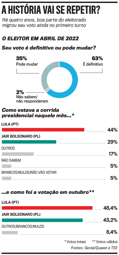 arte jogo aberto