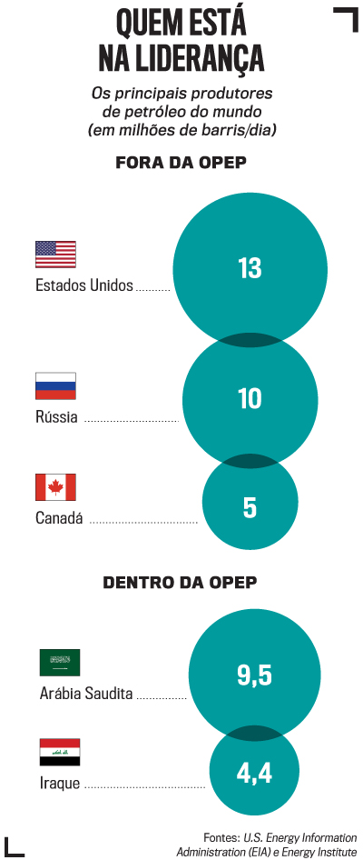 arte Opep