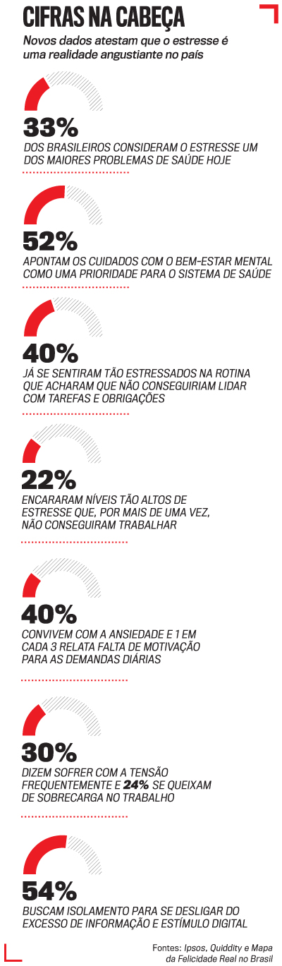 arte estresse