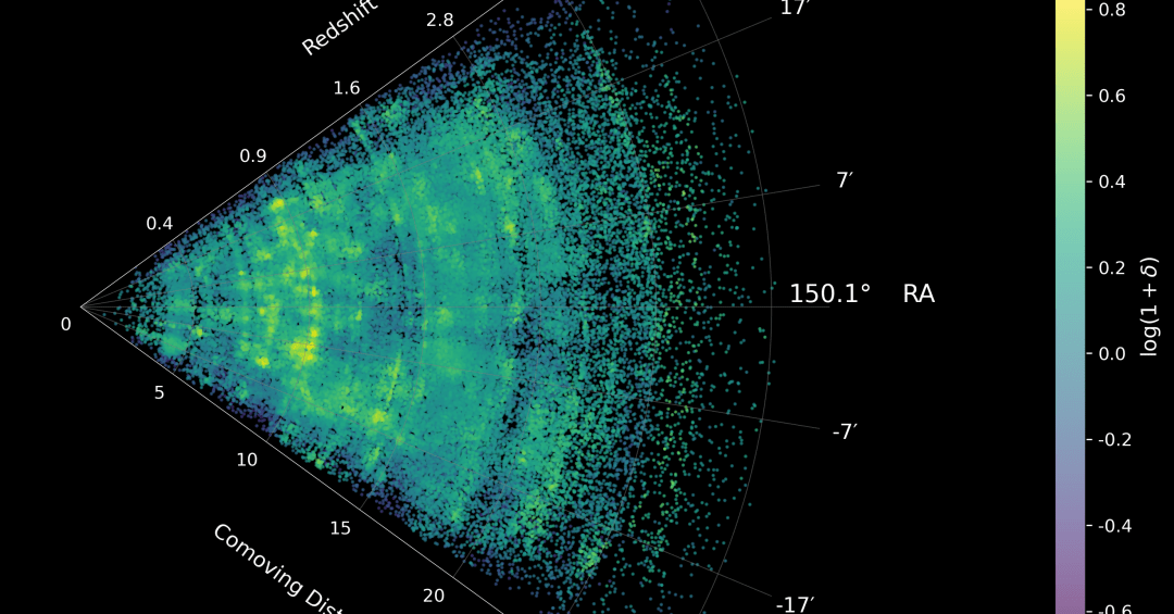 Mapa que mostra o ‘passado’ do universo é divulgado por astrônomos