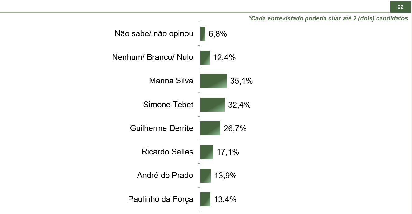 Paraná Pesquisas - Senado SP