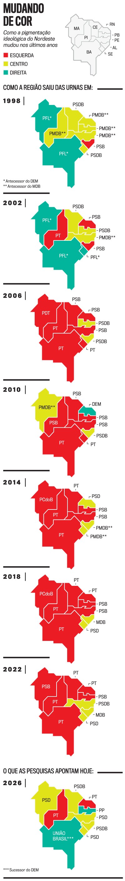 Infográfico 