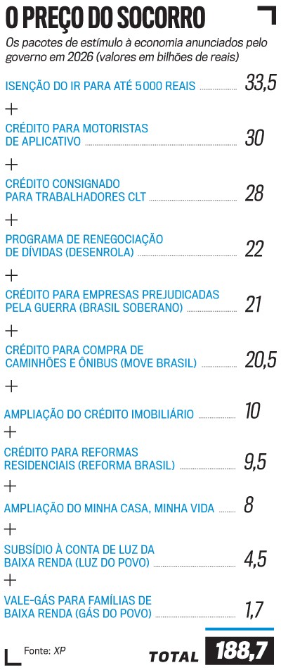 Infográfico 