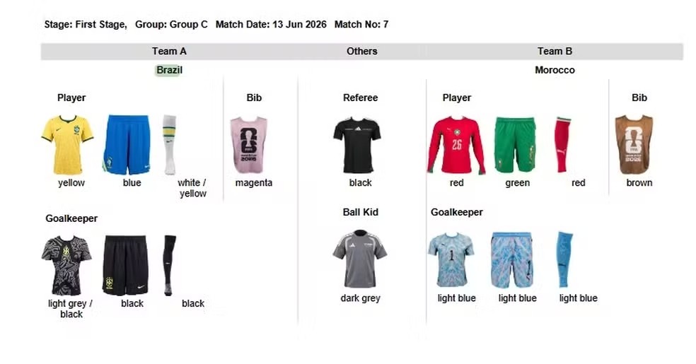 Diagrama de uniformes para o jogo Brasil x Marrocos em 13 de junho de 2026. Brasil: jogador com camisa amarela, shorts azuis, meias brancas/amarelas; goleiro com camisa cinza/preta, shorts pretos, meias pretas. Marrocos: jogador com camisa vermelha, shorts verdes, meias vermelhas; goleiro com camisa, shorts e meias azuis claros. Árbitro de preto, gandula de cinza escuro. Coletes de treino rosa e marrom.
